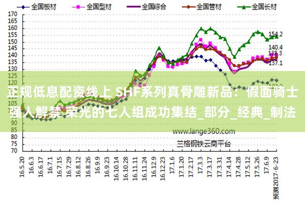 正规低息配资线上 SHF系列真骨雕新品：假面骑士强人解禁 荣光的七人组成功集结_部分_经典_制法