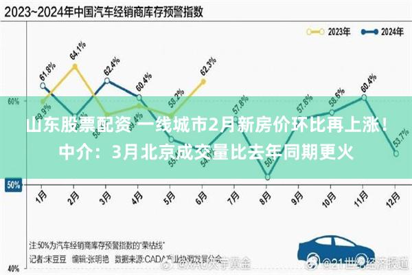山东股票配资 一线城市2月新房价环比再上涨！中介：3月北京成交量比去年同期更火