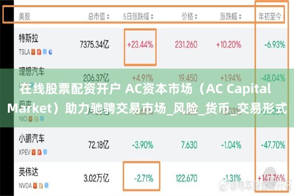 在线股票配资开户 AC资本市场（AC Capital Market）助力驰骋交易市场_风险_货币_交易形式