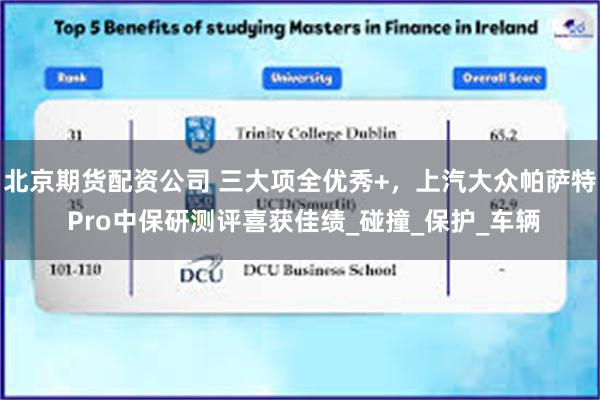 北京期货配资公司 三大项全优秀+，上汽大众帕萨特 Pro中保研测评喜获佳绩_碰撞_保护_车辆
